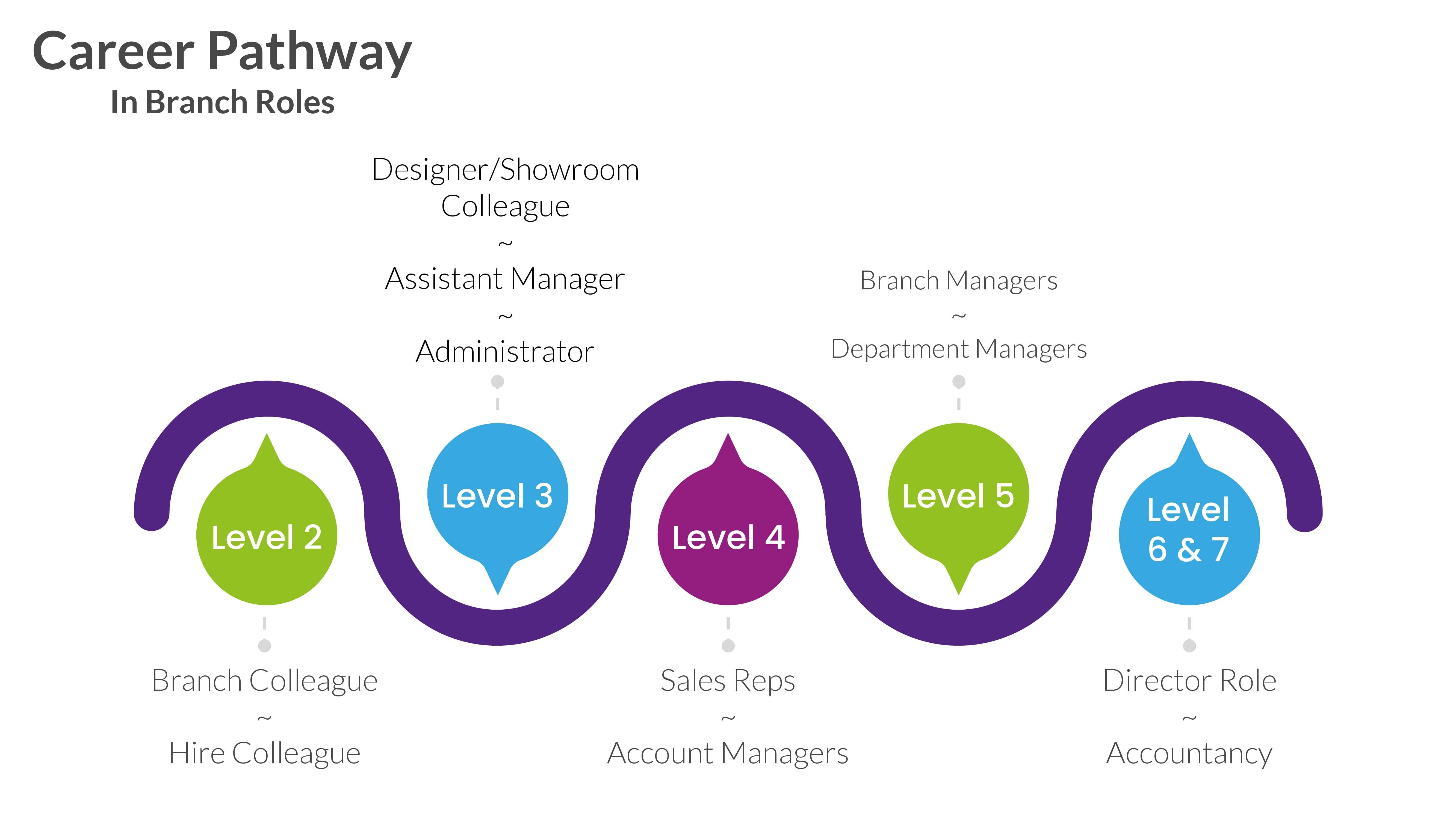 Career Pathway